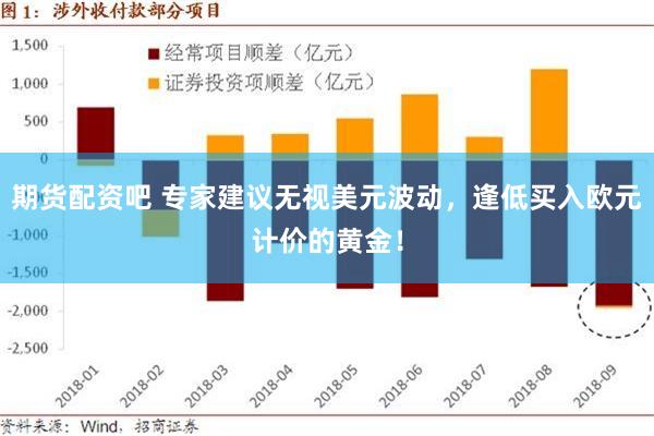 期货配资吧 专家建议无视美元波动，逢低买入欧元计价的黄金！