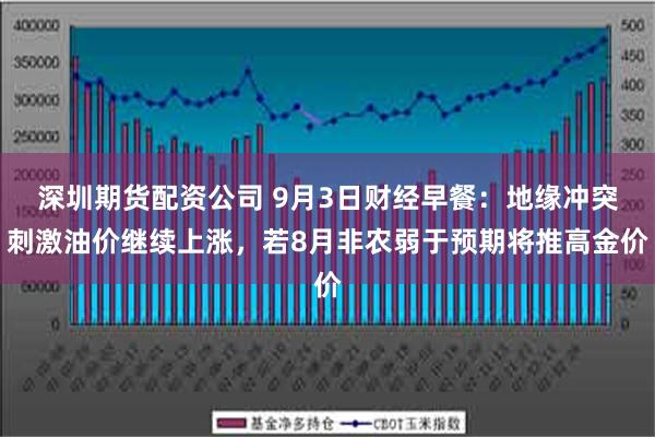 深圳期货配资公司 9月3日财经早餐：地缘冲突刺激油价继续上涨，若8月非农弱于预期将推高金价