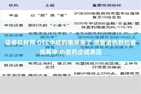 证券杠杆网 OTC中成药集采来了 感冒清热颗粒首当其冲 小型药企或承压