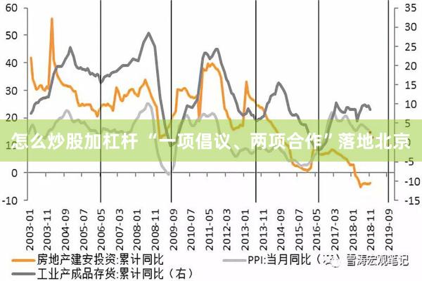 怎么炒股加杠杆 “一项倡议、两项合作”落地北京