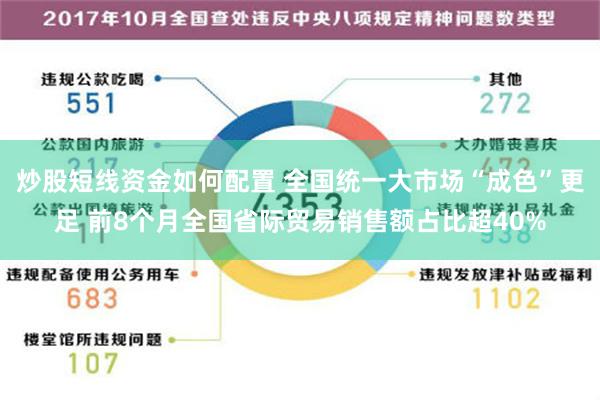 炒股短线资金如何配置 全国统一大市场“成色”更足 前8个月全国省际贸易销售额占比超40%