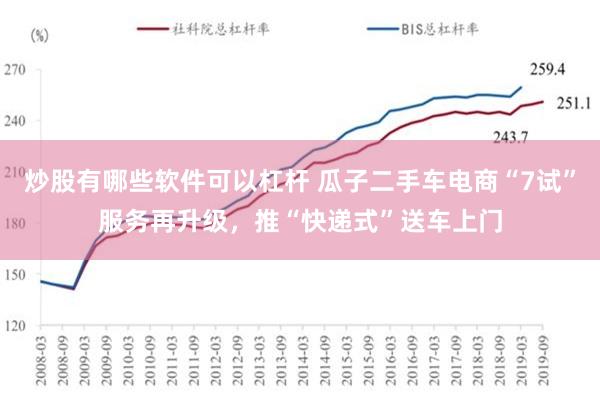 炒股有哪些软件可以杠杆 瓜子二手车电商“7试”服务再升级，推“快递式”送车上门