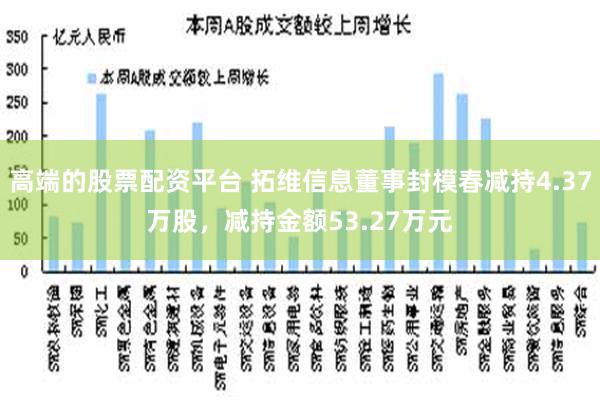 高端的股票配资平台 拓维信息董事封模春减持4.37万股，减持金额53.27万元