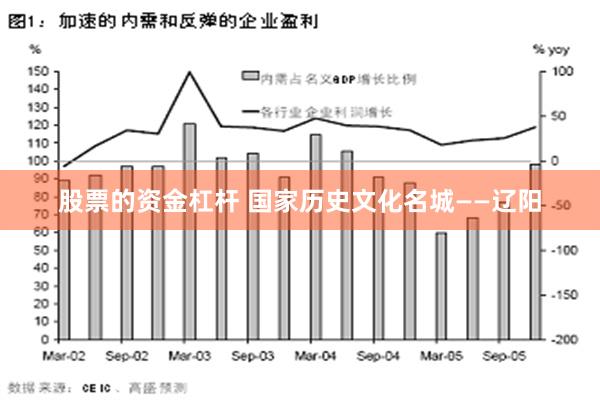 股票的资金杠杆 国家历史文化名城——辽阳