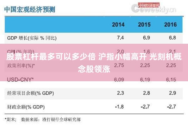 股票杠杆最多可以多少倍 沪指小幅高开 光刻机概念股领涨