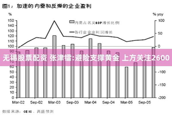 无锡股票配资 张津镭:避险支撑黄金 上方关注2600