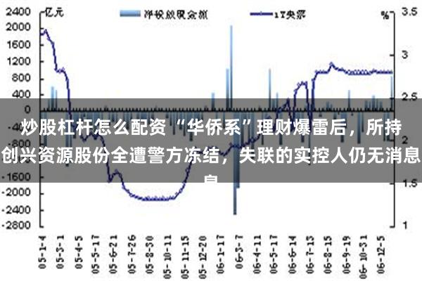 炒股杠杆怎么配资 “华侨系”理财爆雷后，所持创兴资源股份全遭警方冻结，失联的实控人仍无消息