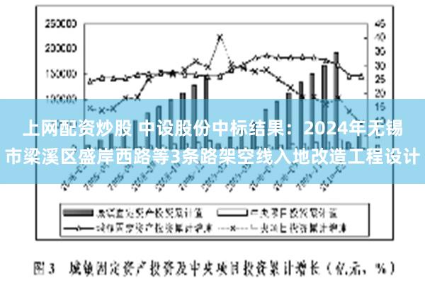 上网配资炒股 中设股份中标结果：2024年无锡市梁溪区盛岸西路等3条路架空线入地改造工程设计