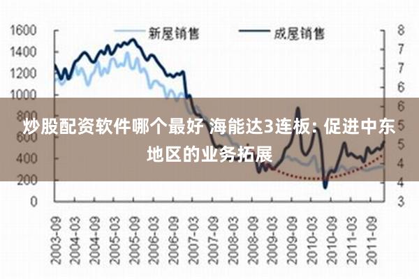 炒股配资软件哪个最好 海能达3连板: 促进中东地区的业务拓展