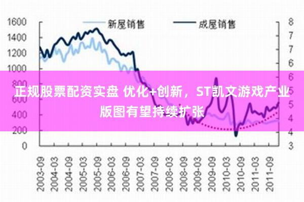 正规股票配资实盘 优化+创新，ST凯文游戏产业版图有望持续扩张