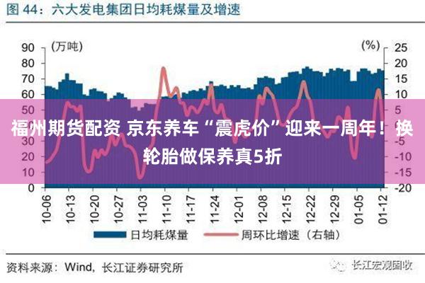 福州期货配资 京东养车“震虎价”迎来一周年！换轮胎做保养真5折