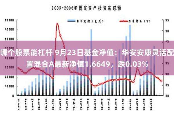 哪个股票能杠杆 9月23日基金净值：华安安康灵活配置混合A最新净值1.6649，跌0.03%