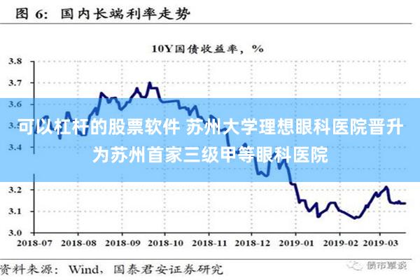 可以杠杆的股票软件 苏州大学理想眼科医院晋升为苏州首家三级甲等眼科医院