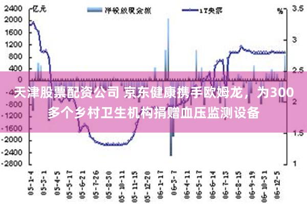 天津股票配资公司 京东健康携手欧姆龙，为300多个乡村卫生机构捐赠血压监测设备