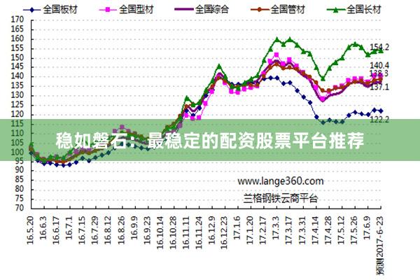 稳如磐石：最稳定的配资股票平台推荐