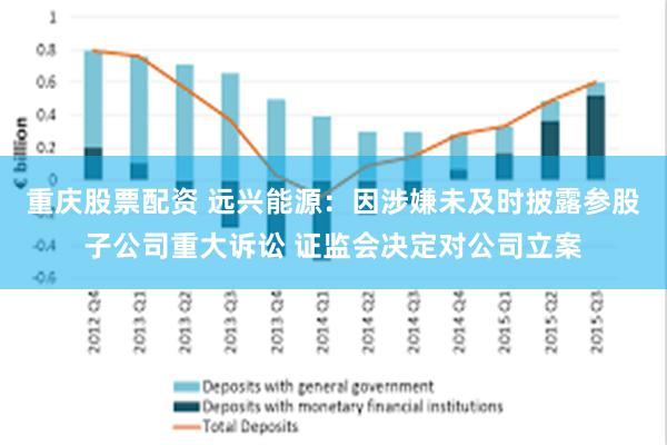 重庆股票配资 远兴能源：因涉嫌未及时披露参股子公司重大诉讼 证监会决定对公司立案