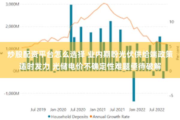 炒股配资平台怎么选择 业内期盼光伏供给端政策适时发力 光储电价不确定性难题亟待破解