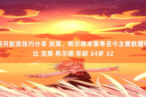 按月配资技巧分享 克莱、希尔德本赛季至今主要数据对比 克莱 希尔德 年龄 34岁 32