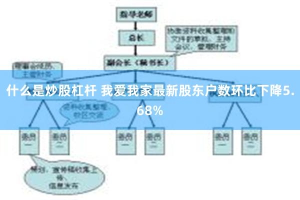 什么是炒股杠杆 我爱我家最新股东户数环比下降5.68%