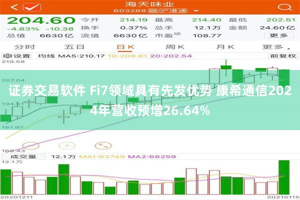 证券交易软件 Fi7领域具有先发优势 康希通信2024年营收预增26.64%